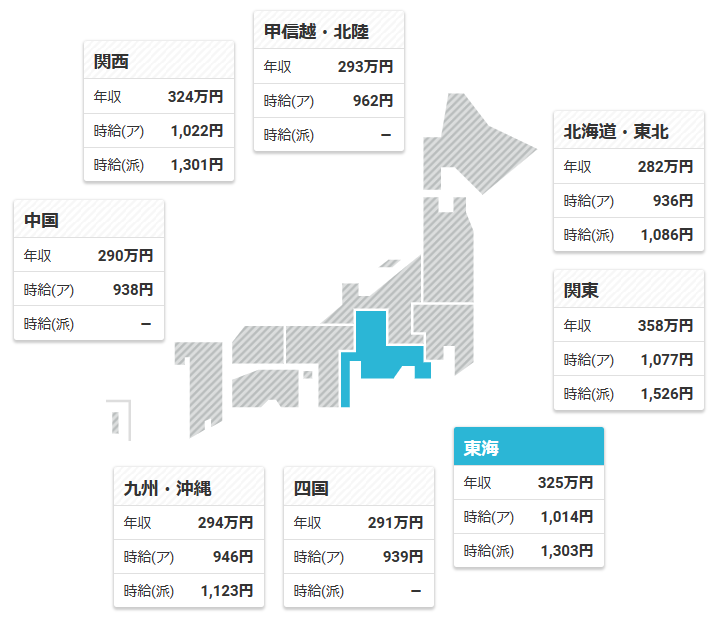 児童指導員の地方ごとの平均給与の画像