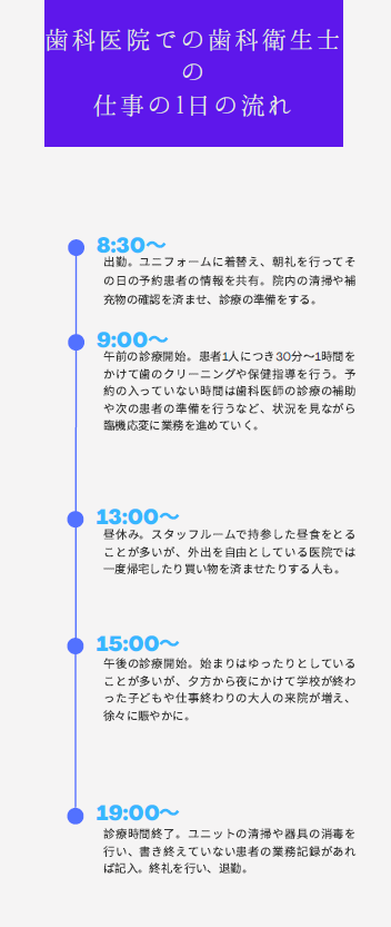 歯科医院での歯科衛生士の仕事の1日の流れの解説画像