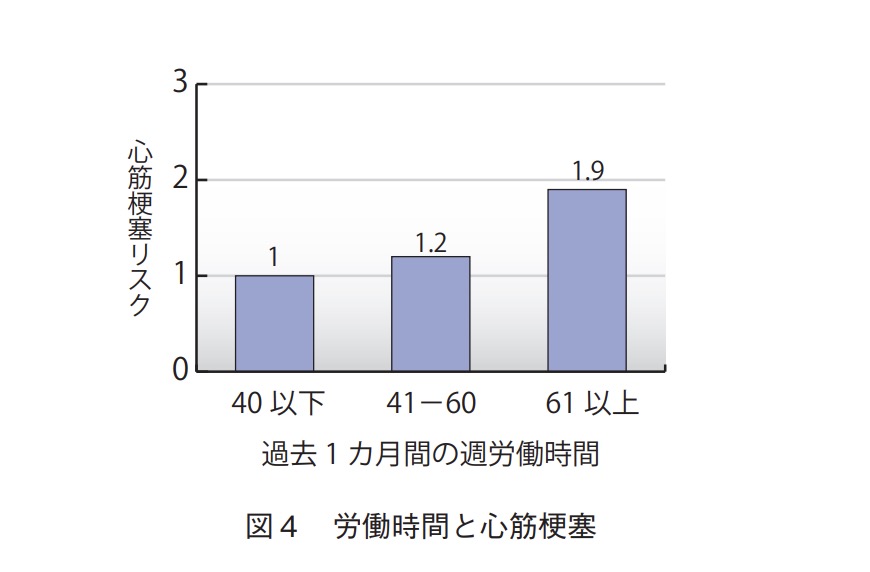 長時間労働者の健康ガイド　画像