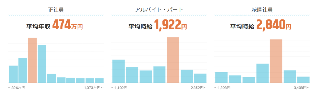 求人ボックス 薬剤師給料（2023.10．5時点）